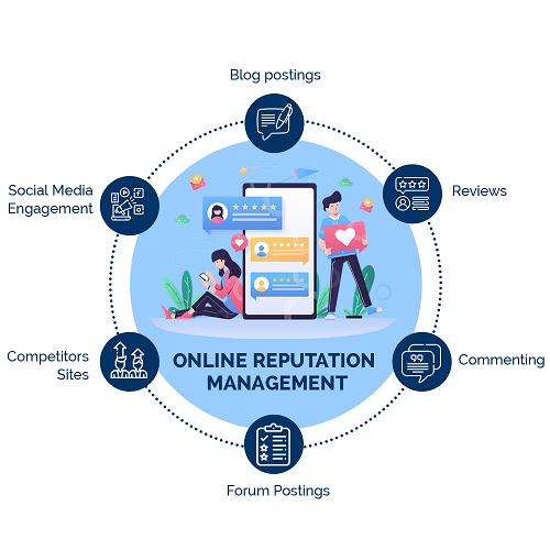 Best Online Reputation Management Services in Uttar Pradesh India