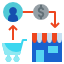 SMS Marketing Services