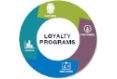 Loyalty Program Software