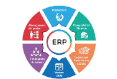 Sales ERP Software